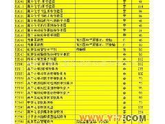 高中化學教學資源一站式供應 掛圖、投影片、軟件與儀器全面覆蓋
