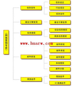 如何挑選高轉化的網絡營銷軟件？從銷售視角解析核心能力